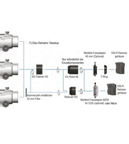 Vixen Fluorit refractor FL55ss