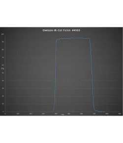 Блокирующие фильтры/ фильтр для устранения инфракрасного диапазона