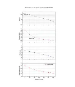 ZWO Камера ASI 183 MC Color