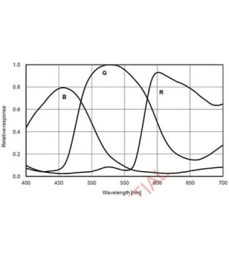 ZWO Камера ASI 183 MC Color