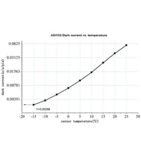 ZWO Камера ASI 183 MC Pro Color