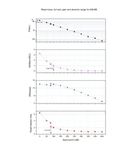 ZWO Цветная камера ASI 485 MC