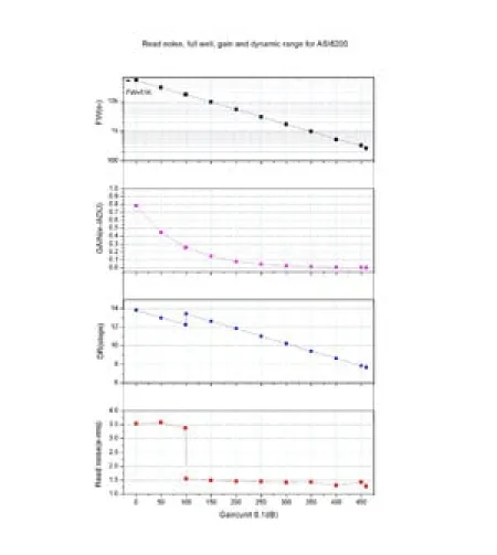 ZWO Камера ASI 6200 MM Pro Mono