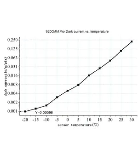 ZWO Камера ASI 6200 MM Pro Mono