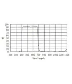 ZWO Блокирующие фильтры UV / IR 1,25 "