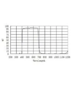 ZWO Блокирующие фильтры UV / IR 1,25 "