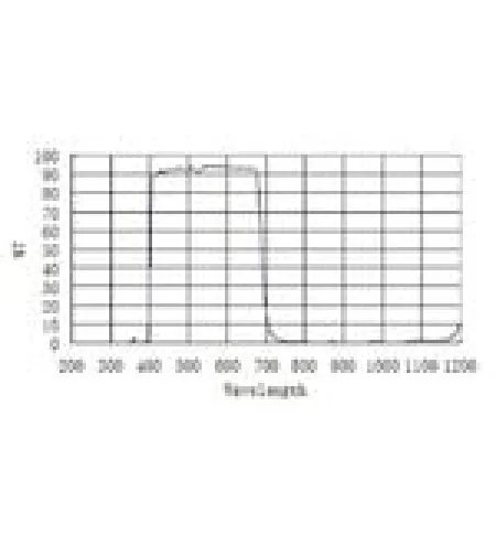 ZWO Блокирующие фильтры UV / IR 1,25 "