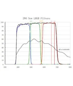 Комплект фильтров ZWO Filters LRGB, 31 мм, в разобранном виде