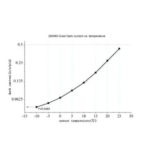 Камера ZWO ASI 294 MC Pro Color
