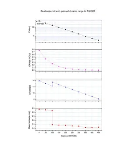 ZWO Camera ASI 2600 MC Pro Color
