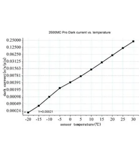 ZWO Camera ASI 2600 MC Pro Color