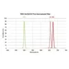 ZWO Комплект фильтров H-alpha, SII, OIII 31mm unmounted