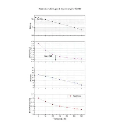ZWO камера  ASI 183 GT Mono
