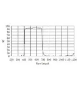 ZWO Blocking Filters IR-CUT Protect Window ASI D21