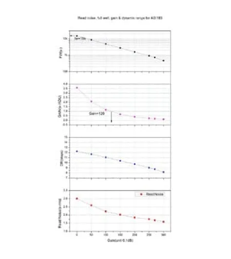 ZWO камера ASI 183 MM Mono