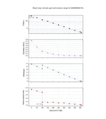 ZWO Camera ASI 2600 MM Pro Mono