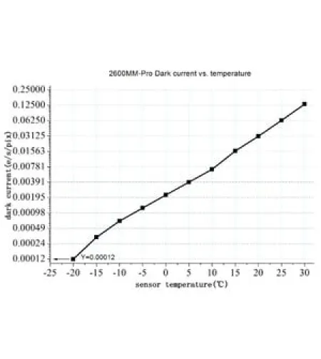 ZWO Camera ASI 2600 MM Pro Mono
