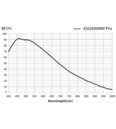 ZWO Camera ASI 2600 MM Pro Mono