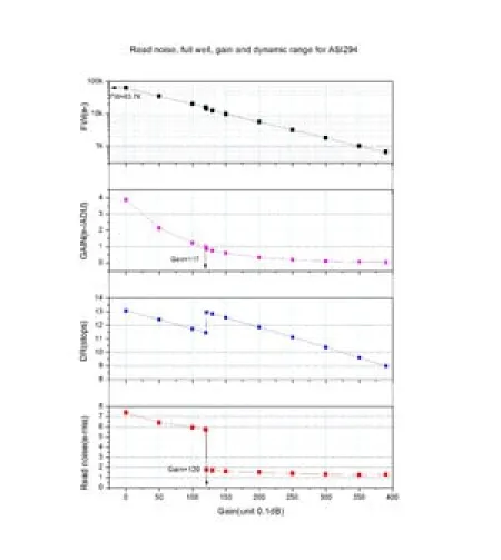ZWO Камера ASI 294 MC Color