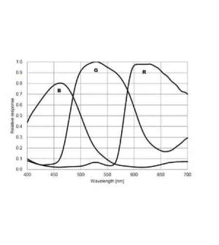 ZWO Камера ASI 294 MC Color