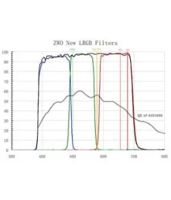 ZWO Filtrų rinkinys L-RGB fotoaparatui ASI 1600 MM Mono 1,25"