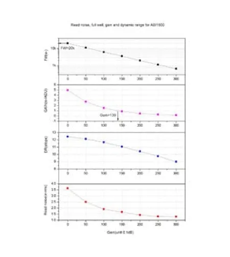 ZWO Камера ASI 1600 MM Pro Mono