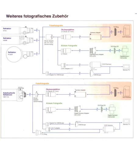 Vixen A70Lf achromatinis refraktorius - optinis vamzdis OTA