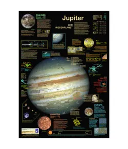 Planet Poster Editions Plakatas Jupiteris