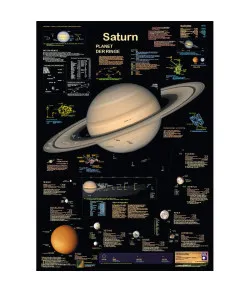 Planet Poster Editions Poster Saturn