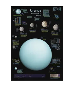 Planet Poster Editions Poster Uranus