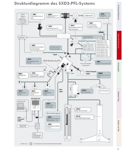 SXD2-SD103S complete telescope set