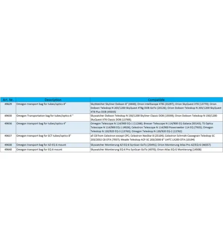 Omegon Carry Case Сумка для транспортировки трубок/оптики 4"