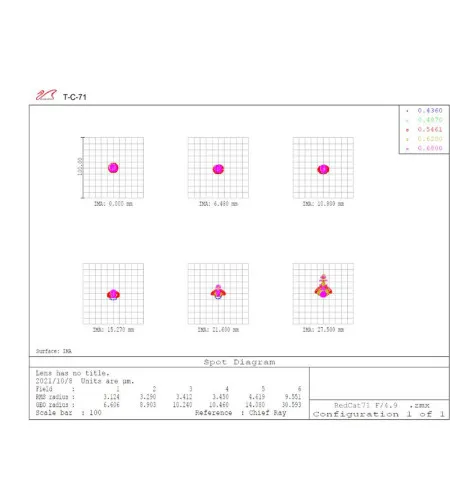 William Optics Apochromatic refractor AP 71/350 RedCat 71 OTA