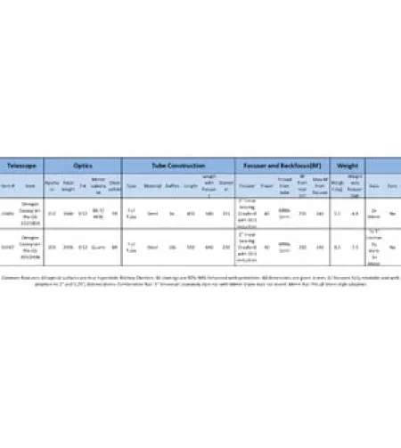 Omegon Cassegrain telescope Pro CC 203/2436 OTA