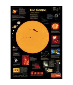 Planet Poster Editions Poster Sun