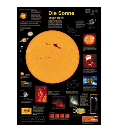 Planet Poster Editions Poster Sun