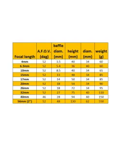 Окуляр super ploessl 10mm Omegon 1.25''