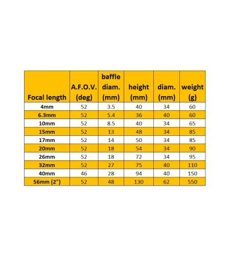 Окуляр Omegon 1.25 '', 4 мм super ploessl