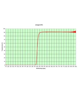Фильтры, Набор цветных фильтров 1,25 '' (6 шт.), Omegon