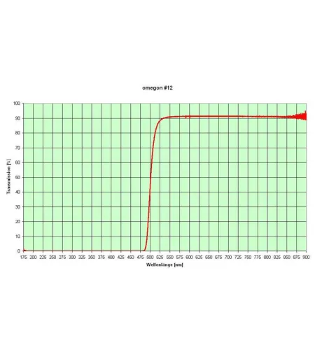 Фильтры, Набор цветных фильтров 1,25 '' (6 шт.), Omegon