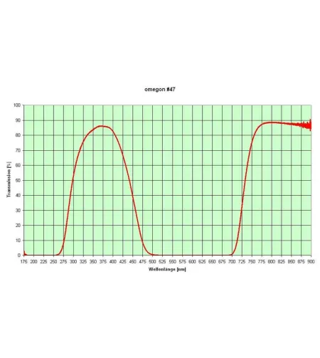 Фильтры, Набор цветных фильтров 1,25 '' (6 шт.), Omegon