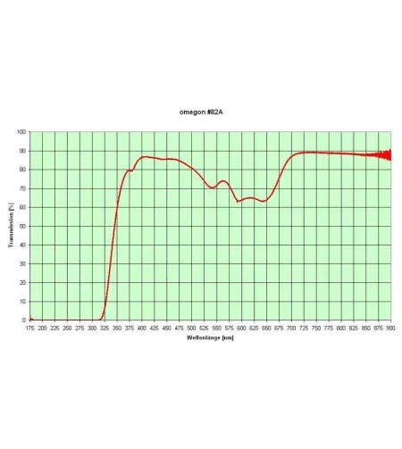 Фильтры, Набор цветных фильтров 1,25 '' (6 шт.), Omegon