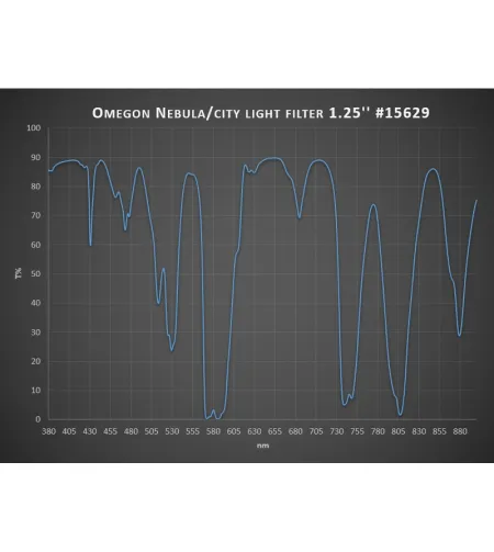Фильтр для туманности, анти-городской свет 1.25'', Omegon