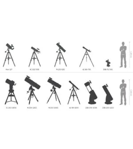 Teleskopas, Omegon Dobson N 76/300 DOB