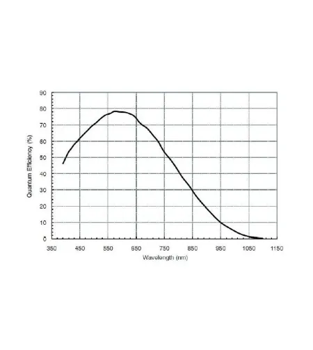 Телескоп камера ASI 120 MM-S Mono, ZWO
