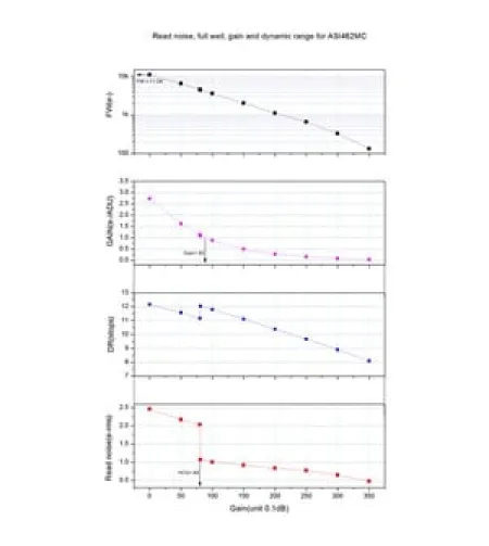 Камера для телескопов ASI 462 MC Color, ZWO