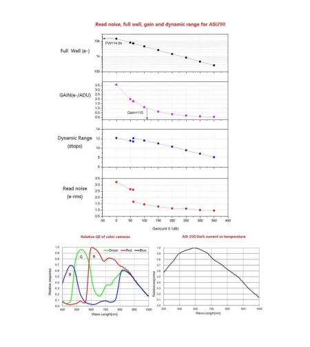 Камера для телескопов ASI 290 MM Mini Mono, ZWO