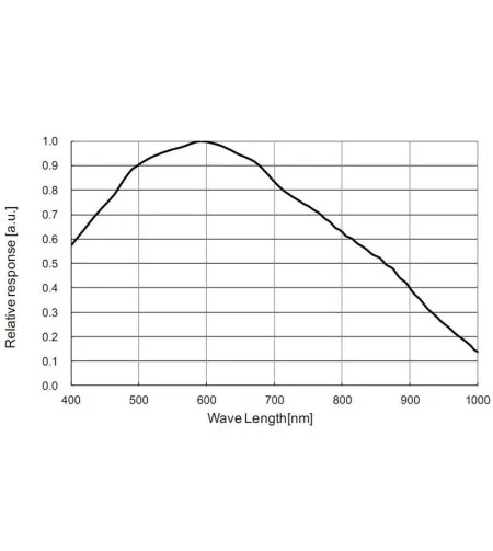 Камера для телескопов ASI 290 MM Mono, ZWO