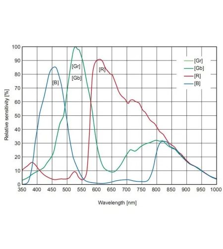 Телескоп камера ASI 071 MC Pro Color, ZWO