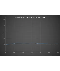 Лунный фильтр, Omegon Filters 2 '' 25% Transmission